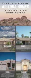 Common Styles of Arizona Homes for First Time Homebuyers